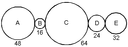 Gear Wheel Train