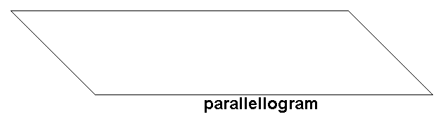 parallelogram
