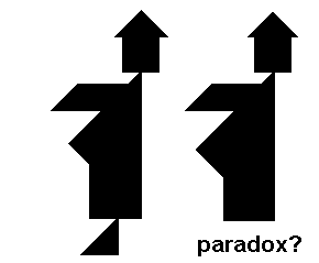 paradox