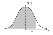 The P.D.F. of the Normal