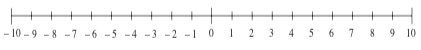 Negative Numbers Symbol Example Negative Numbers